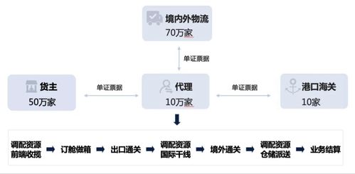 國(guó)際物流自動(dòng)化操作系統(tǒng)道刻智能獲零一創(chuàng)投數(shù)千萬(wàn)pre a輪投資