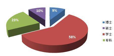 無錫日晞科技-自動化控制板開發、電子產品設計、PCB設計、PCB控制板OEM/ODM服務
