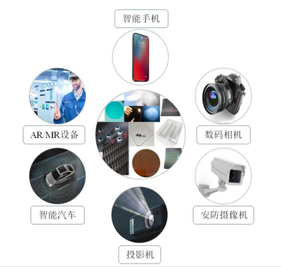 躋身蘋果華為供應(yīng)鏈 美迪凱技術(shù)研發(fā)與市場開拓良性循環(huán)