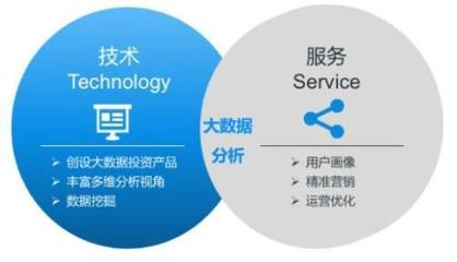 金融科技野蠻襲來 證券業(yè)&ldquo;實戰(zhàn)&rdquo;大數(shù)據(jù)分析