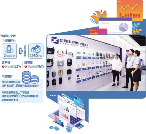創(chuàng)新融資產(chǎn)品和服務(wù) 推動供應(yīng)鏈金融行穩(wěn)致遠