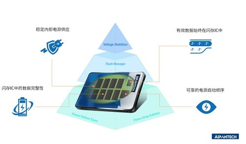 研華ssd與phoenix合作開發基于uefi安全解決方案