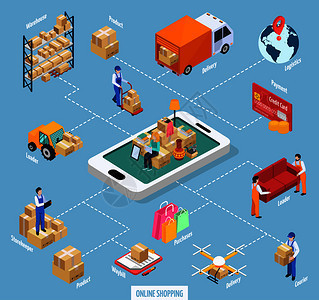 貨物運輸等距圖標物流交付的各種車輛無人機技術矢量插圖貨物運輸等距圖標