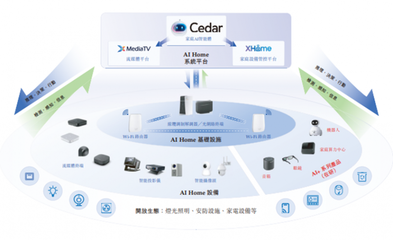 華曦達(dá)遞表港交所:智能家居龍頭開(kāi)啟資本新征程