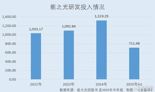 能之光 功能高分子材料銷量及收入攀升 部分牌號產(chǎn)品性能媲美進口
