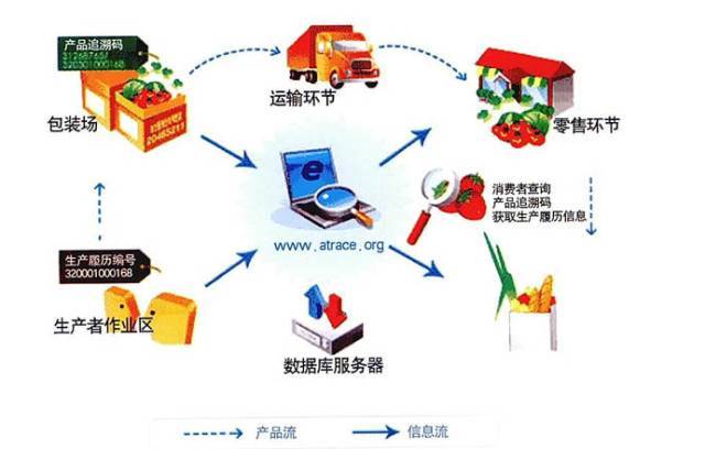 【熱點資訊】智慧農(nóng)批--農(nóng)批市場創(chuàng)新與轉型