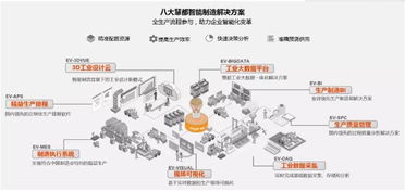 深耕產品技術服務解決方案，慧都為企業智能化賦能